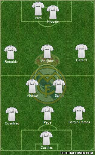 R. Madrid Castilla Formation 2012