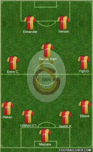 Galatasaray SK Formation 2012
