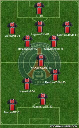 Paris Saint-Germain Formation 2012
