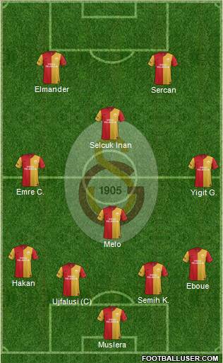Galatasaray SK Formation 2012