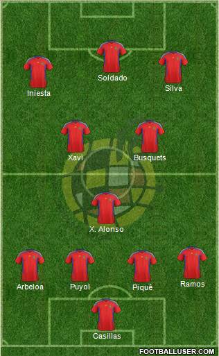 Spain Formation 2012