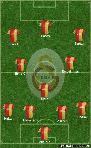 Galatasaray SK Formation 2012