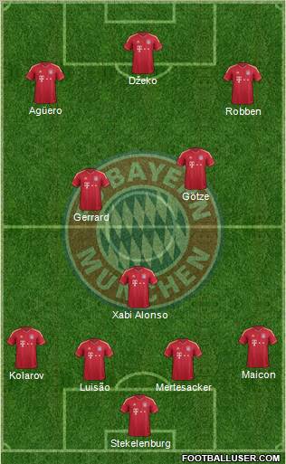 FC Bayern München Formation 2012