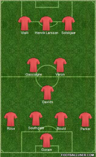 Dream Team Formation 2012