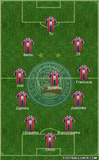 EC Bahia Formation 2012