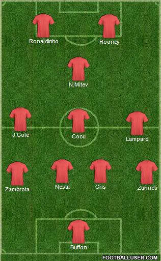 Fifa Team Formation 2012