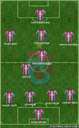 Trabzonspor Formation 2012