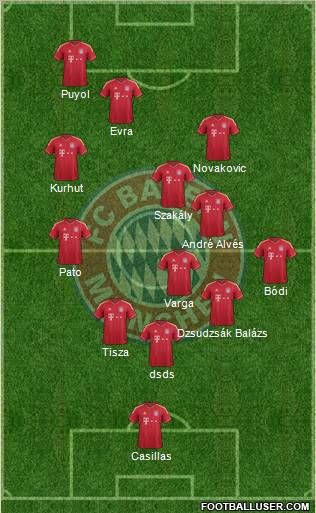 FC Bayern München Formation 2012
