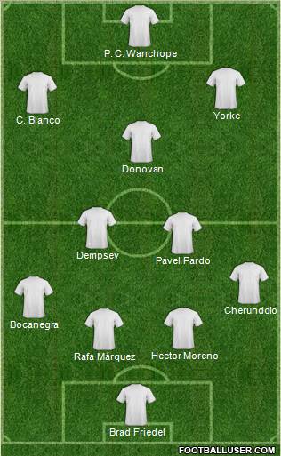 Dream Team Formation 2012