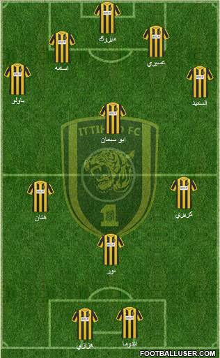 Al-Ittihad (KSA) Formation 2012