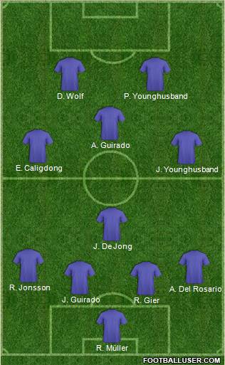 Dream Team Formation 2012