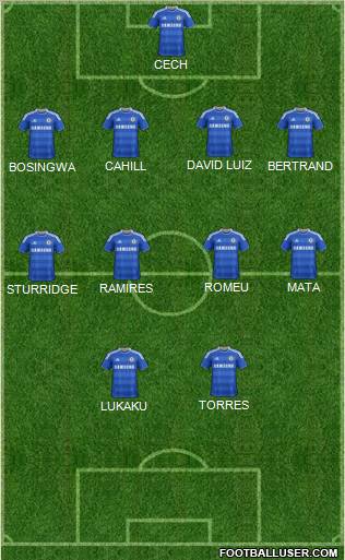 Chelsea Formation 2012