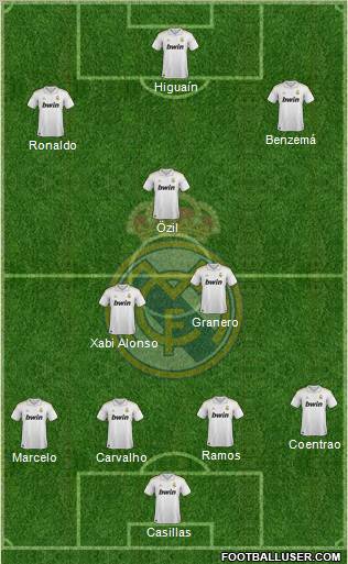 Real Madrid C.F. Formation 2012