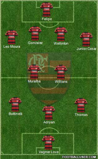 CR Flamengo Formation 2012