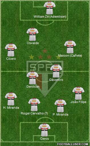 São Paulo FC Formation 2012