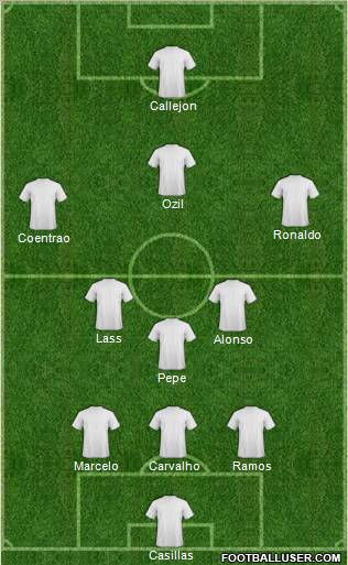 Dream Team Formation 2012