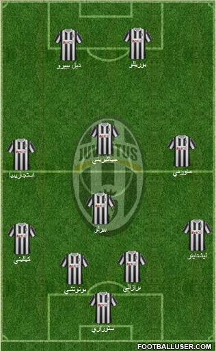 Juventus Formation 2012
