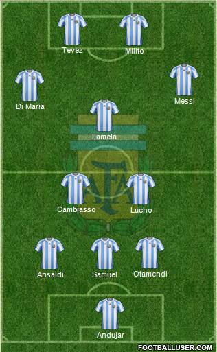 Argentina Formation 2012