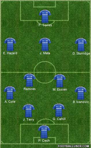 Chelsea Formation 2012