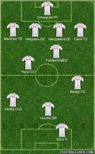 Fulham Formation 2012