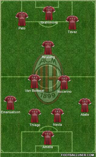 A.C. Milan Formation 2012