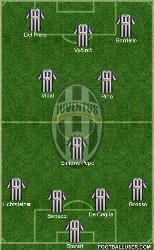 Juventus Formation 2012