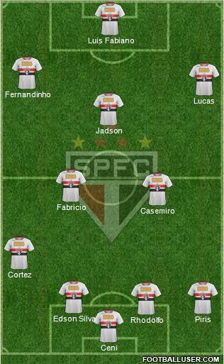 São Paulo FC Formation 2012