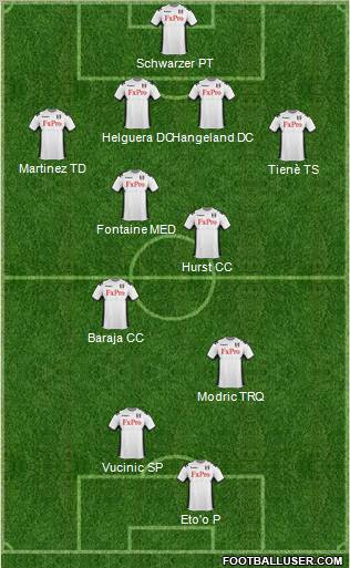 Fulham Formation 2012
