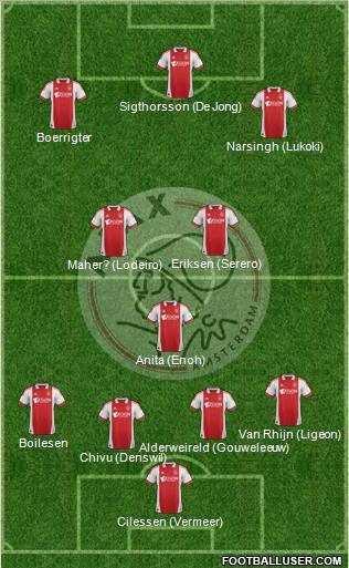 AFC Ajax Formation 2012