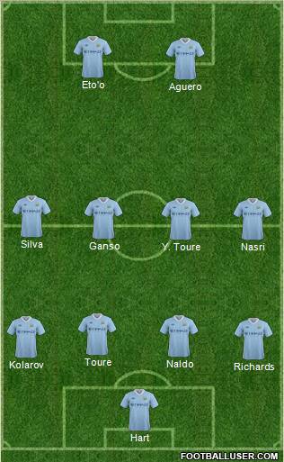 Manchester City Formation 2012