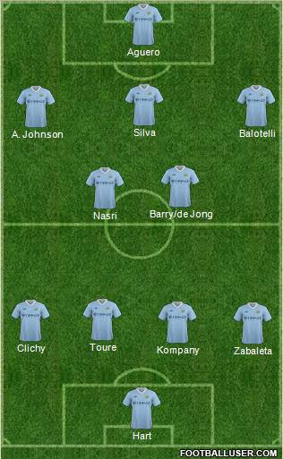 Manchester City Formation 2012