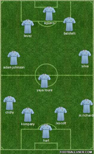Manchester City Formation 2012