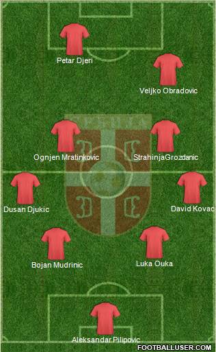 Serbia Formation 2012