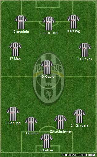 Juventus Formation 2012