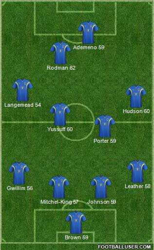 AFC Wimbledon Formation 2012