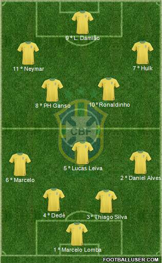 Brazil Formation 2012