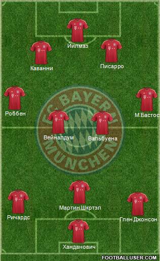 FC Bayern München Formation 2012