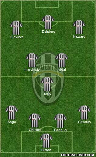 Juventus Formation 2012