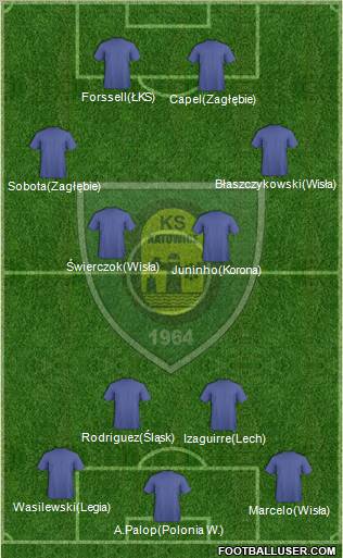 GKS Katowice Formation 2012
