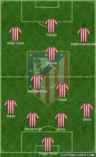 C. Atlético Madrid S.A.D. Formation 2012
