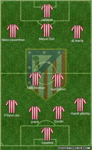 C. Atlético Madrid S.A.D. Formation 2012