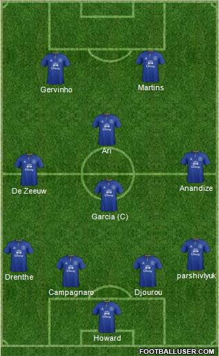 Everton Formation 2012