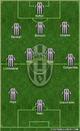 Juventus Formation 2012