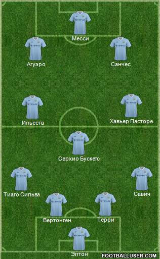 Manchester City Formation 2012