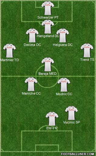 Fulham Formation 2012