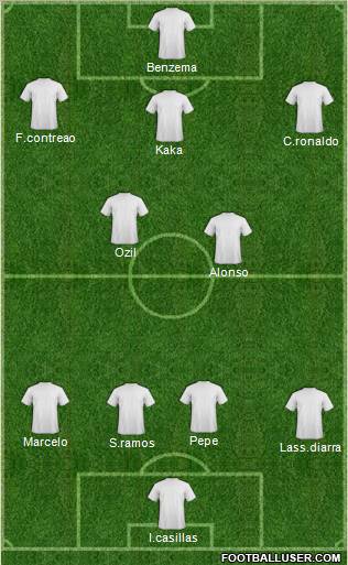 Champions League Team Formation 2012