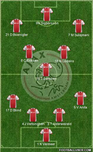AFC Ajax Formation 2012