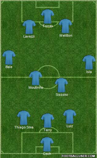 Fifa Team Formation 2012