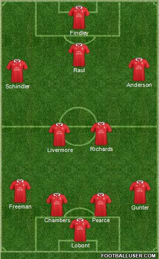 Nottingham Forest Formation 2012