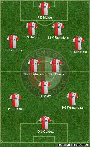 Feyenoord Formation 2012